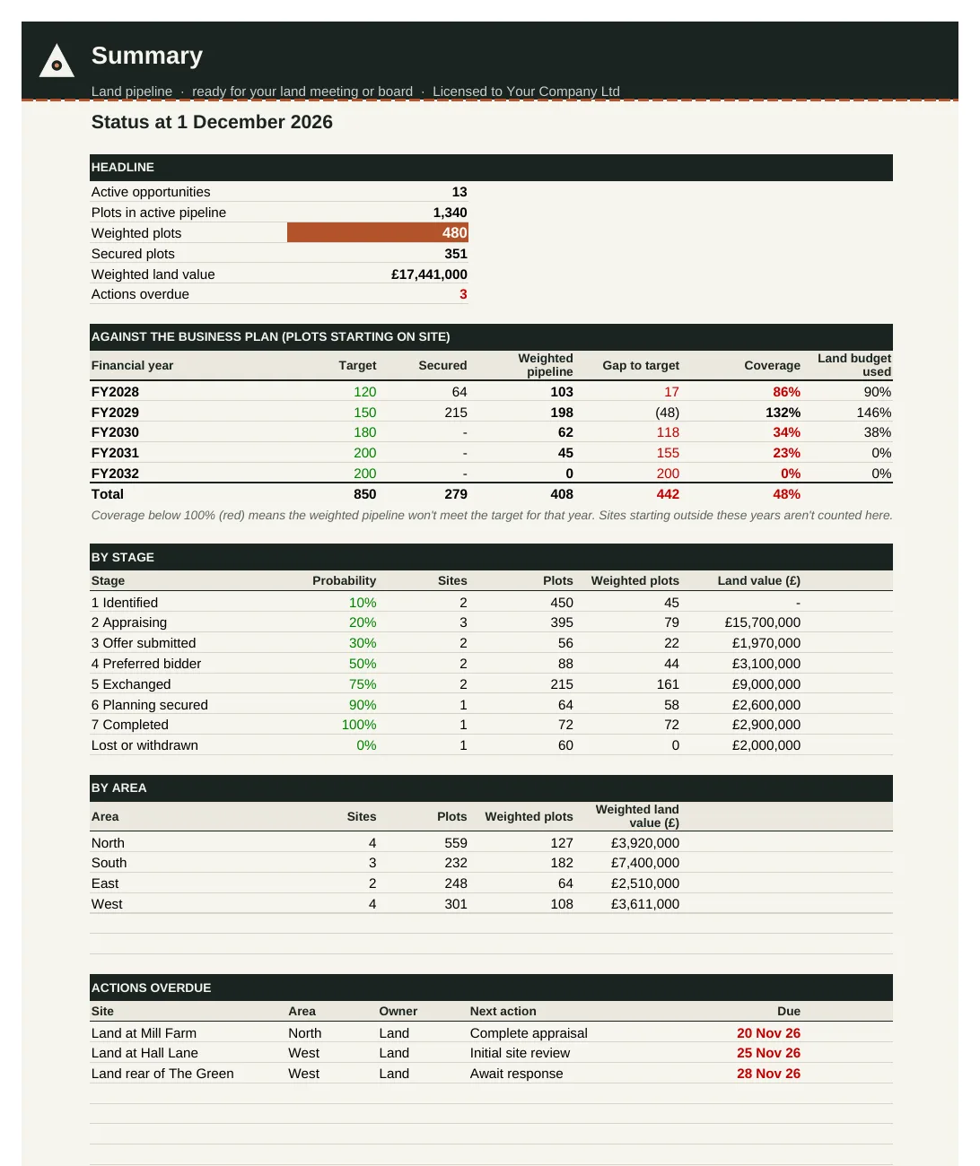LD-08, from the worked example
