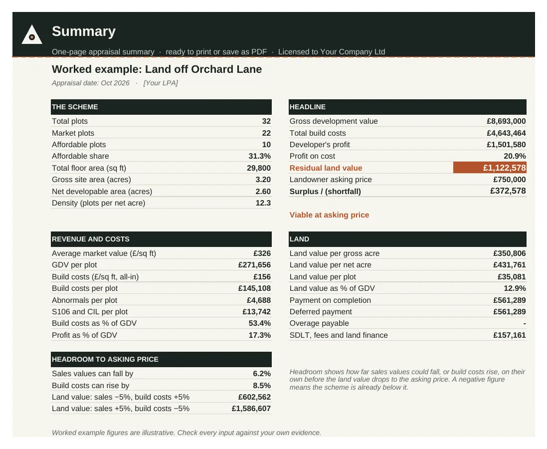 Residual land appraisal summary, from the worked example