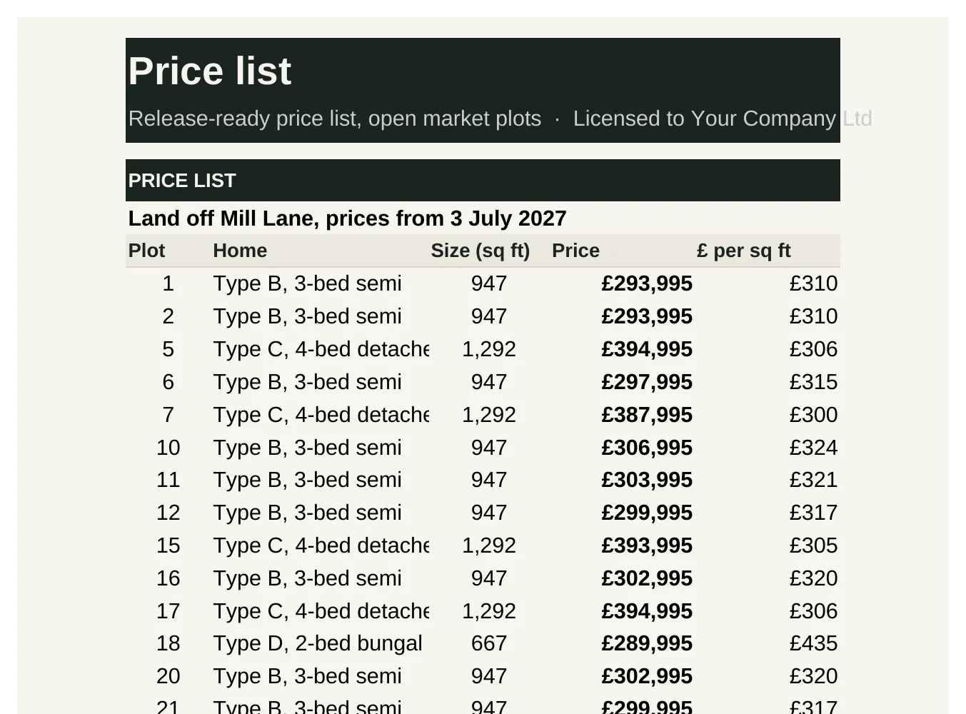 The price list, from the worked example